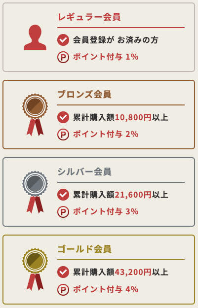 会員登録をしていただくと、ご購入金額100円ごとに1ポイントが貯まり、貯まったポイントは1ポイント＝1円として次回のお買い物からご利用いただけます。

さらに、累計購入金額に応じて会員ランク（レギュラー・ブロンズ・シルバー・ゴールド）が設定され、ランクが上がるごとにポイント付与率もアップ。最大4％のポイント還元で、長くご利用いただくほどお得になります◎