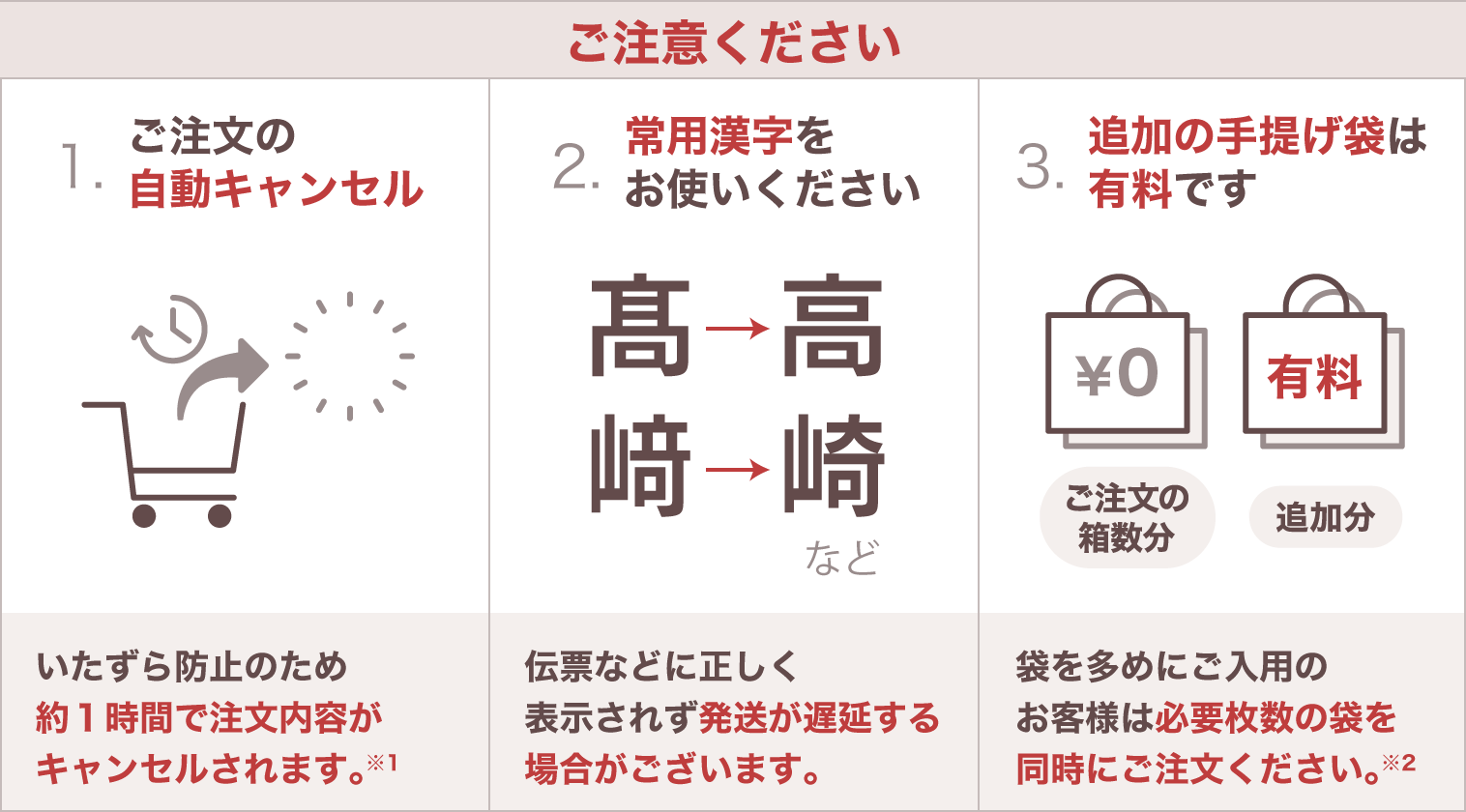 ご注意いただきたい点のご案内です。1：ご注文の自動キャンセルについて。いたずら防止のため約1時間で注文内容がキャンセルされます。（3番までの案内の後、※1に注意書きがあります）2：常用漢字をお使いください。伝票などに正しく表示されず発送が遅延する場合がございます。3：追加の手提げ袋は有料です。袋を多めにご入用のお客様は必要枚数の袋を同時にご購入ください。（この後、※2に注意書きがあります）