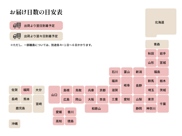 お届け日数の目安表
